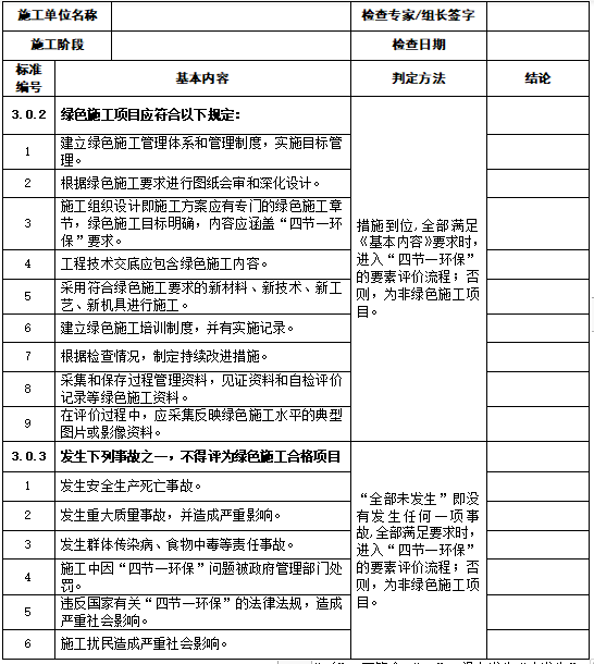 绿色示范工程规范资料下载-广西建筑业绿色施工示范工程过程检查用表