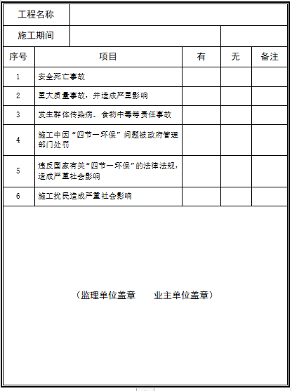 绿色示范工程规范资料下载-广西建筑业绿色施工示范工程要素过程记录表