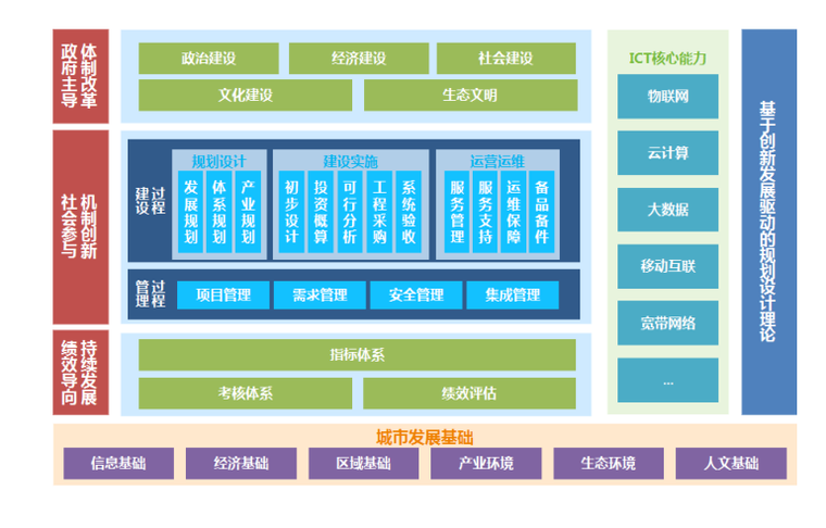 智慧城市案例ppt资料下载-中兴智慧城市解决方案案例集锦