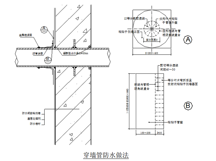 穿墙管防水做法.png