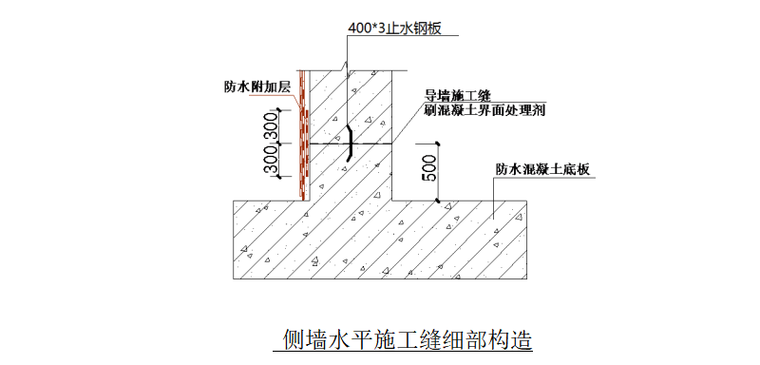 侧墙水平施工缝细部构造.png