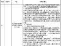 某道路改造工程招标文件施工图审查报告