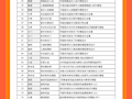 仅需10元免费下载100套常用景观SU模型素材