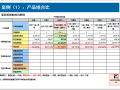 甲方视角全过程咨询