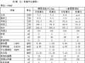 全国水利2002建筑工程预算定额