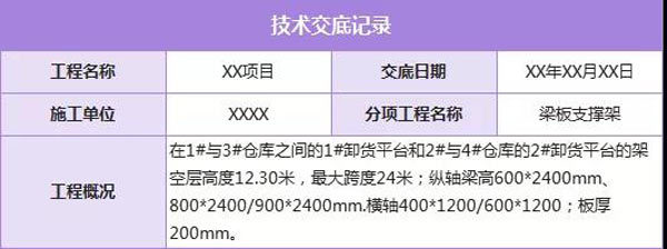 施工技术交底规范要求资料下载-联筑赚：脚手架工程施工技术交底模板！