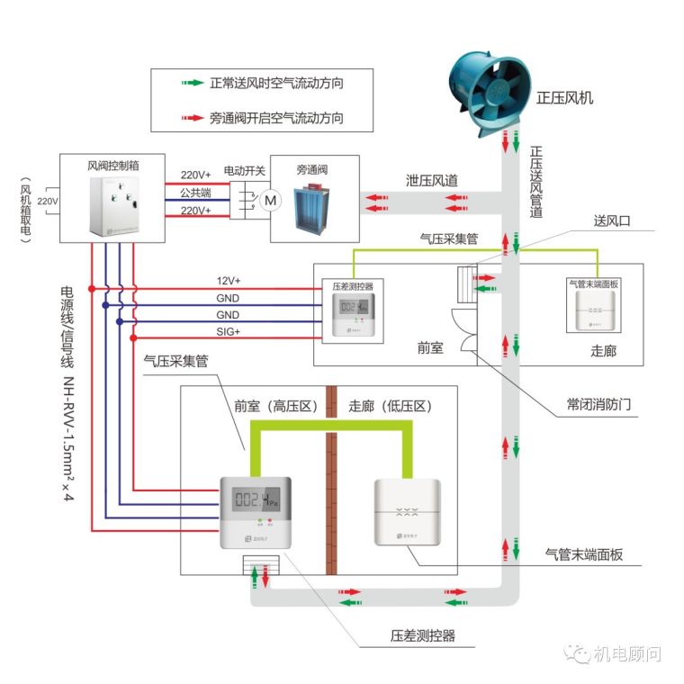 电除尘器的工作原理资料下载-压差控制系统工作原理、传感器安装图解