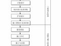 建议收藏！工程项目管理全流程