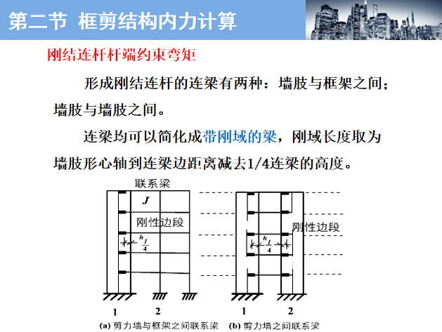 剪力墙优质结构PPT资料下载-高层框架剪力墙结构分析PPT（54页）