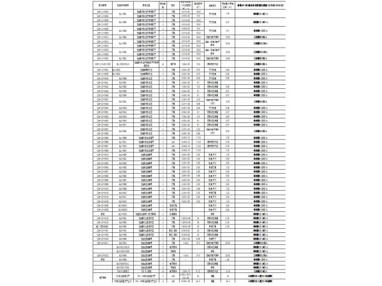 4电表安装点位及规格表.jpg