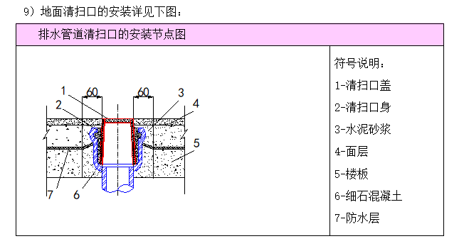 排水清扫口的做法图片图片