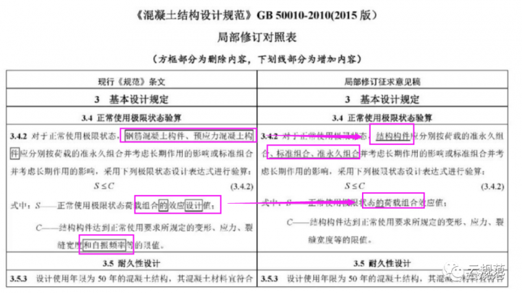 膨胀螺栓的型号资料下载-新规发布这个型号的混凝土,钢筋不能再用了