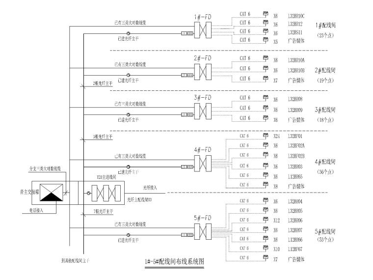片区基础设施项目管理资料下载-[重庆]基础设施改造项目弱电图纸
