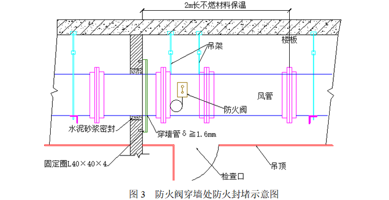 防火阀穿墙处防火封堵示意图.png