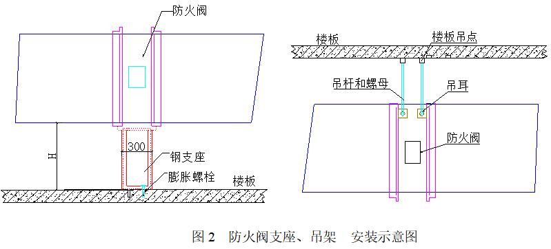 防火阀支座吊架安装png