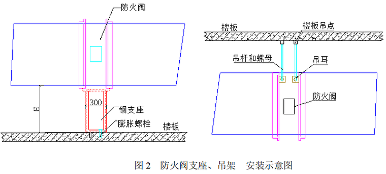 防火阀支座吊架安装.png