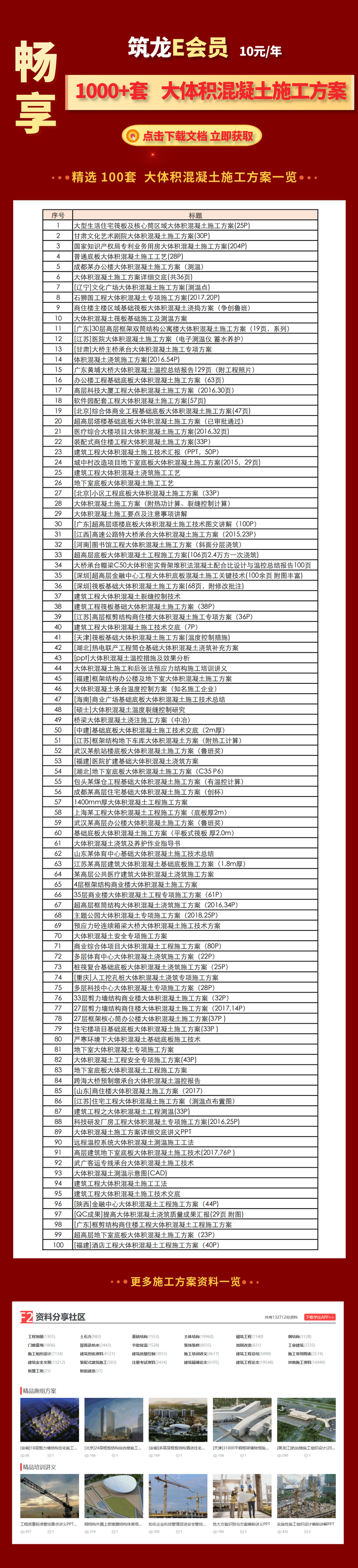 房建大体积混凝土方案资料下载-2021更新 1000+套大体积混凝土施工方案下载