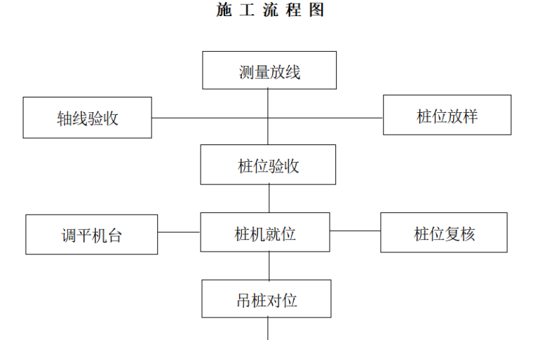 厂房桩基施工专项方案资料下载-[上海]新建厂房静压桩施工方案（21P）