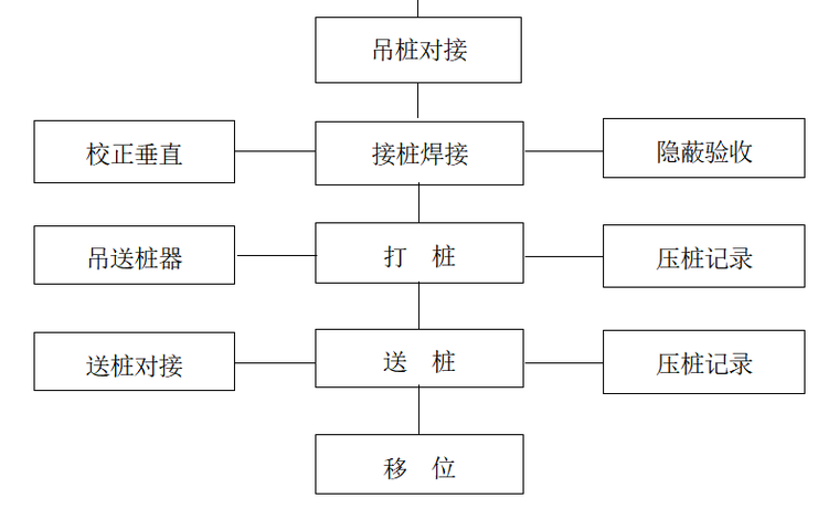 [上海]新建厂房静压桩施工方案(21p)
