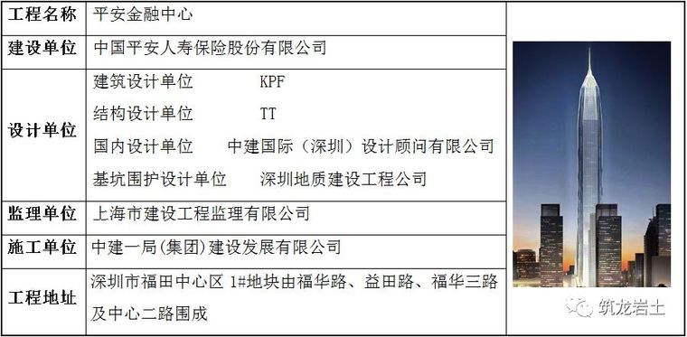 结构拆除技术标资料下载-深圳平安金融中心深基坑内支撑拆除施工技术