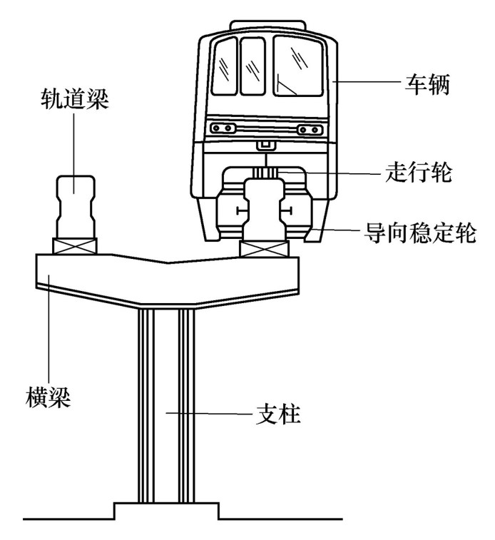 城市轨道交通系统的轨道结构概念及构成