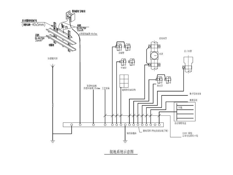 接地系统示意图.jpg