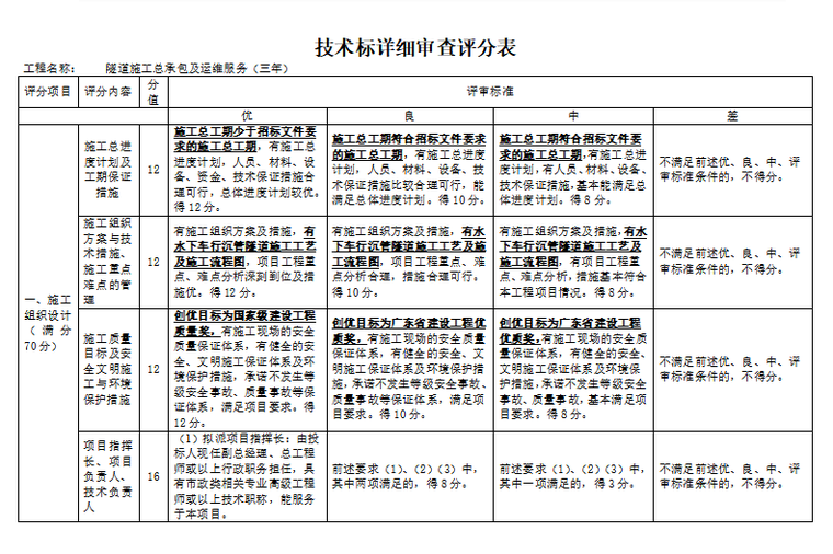 总承包配合服务资料下载-隧道施工总承包及运维服务招标文件