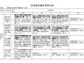 隧道施工总承包及运维服务招标文件