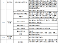 隧道施工监理招标文件