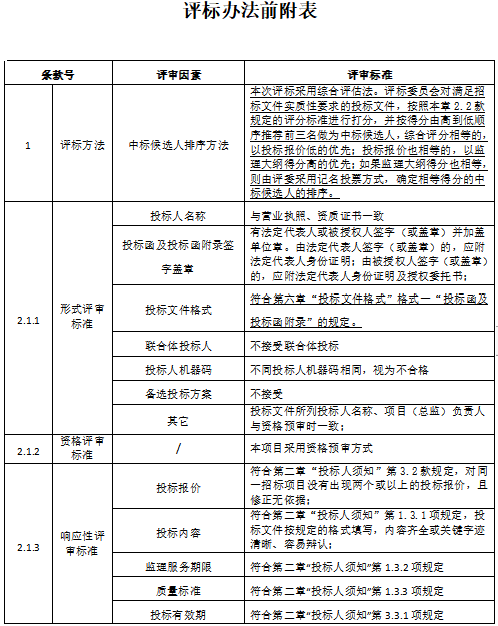 上跨铁路监理招标文件资料下载-隧道施工监理招标文件