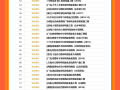 10元/年免费下载4000套弱电智能化资料