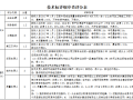 立交桥大中修招标文件与招标控制价