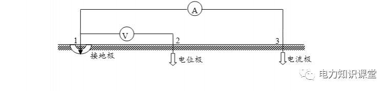 土壤电阻率测量资料下载-接地基本概念及接地电阻测量方法