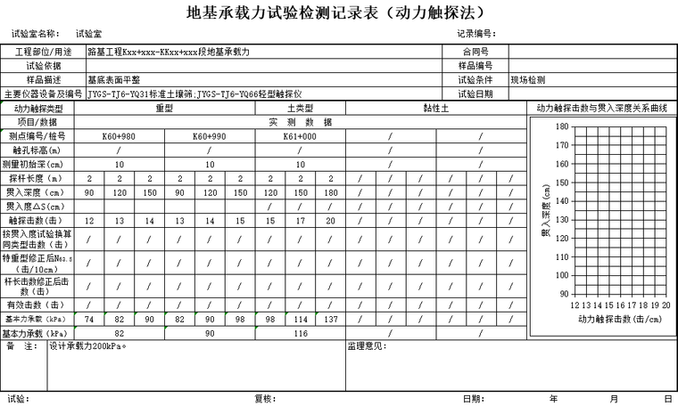 地基承载力试验检测记录表（动力触探法）.png