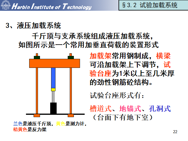 房建静载试验方案资料下载-结构试验技术之工程结构静载试验PPT