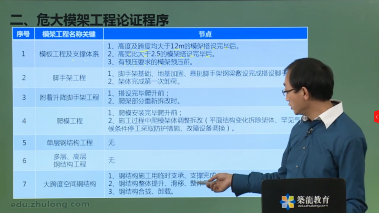 专项方案论证费资料下载-危险性较大支撑架论证从零到精通（一）