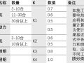 施工现场临时用电负荷计算详解，内含实例