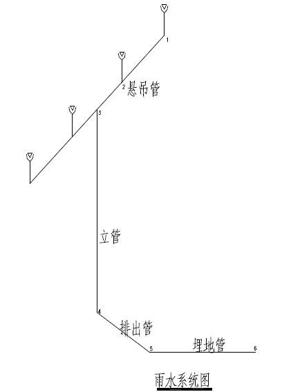 建筑给水排水规范2003资料下载-建筑给排水设计参考手册（续）