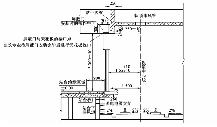 地铁施工盖挖法资料下载-城市轨道交通结构设计与施工之明挖法结构设