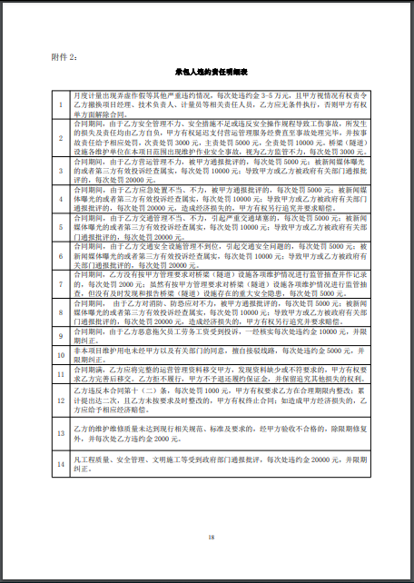 承包人违约责任明细表.png