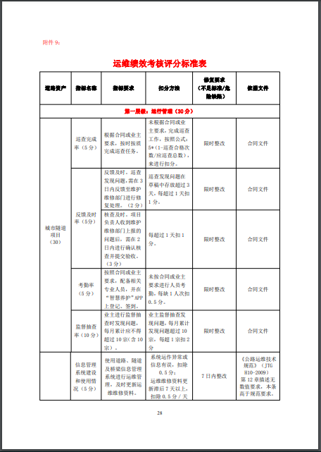 运维绩效考核评分标准表.png