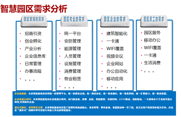 智慧园区施工组织资料下载-集约化智慧园区解决方案-55p