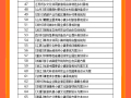 10元获取3000+田园综合体乡村景观改造方案