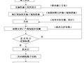 浅埋暗挖法修建隧道关键施工技术