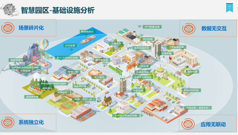 工业园区设计重点资料下载-智慧园区及重点区域安全防范解决方案-63P