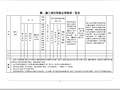 高压新装工程图纸招标文件招标控制价