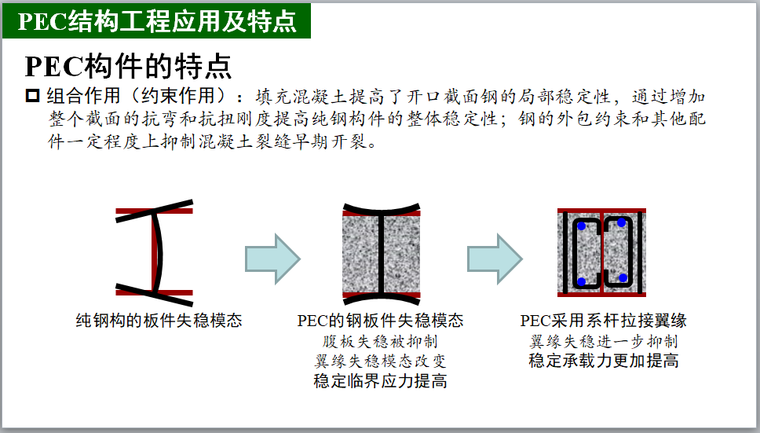 部分包覆钢-混凝土组合结构理论研究与实践-其他房地产资料-筑龙房地产论坛