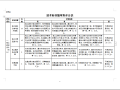 双管单层盾构隧道下穿航道合同清单招标文件