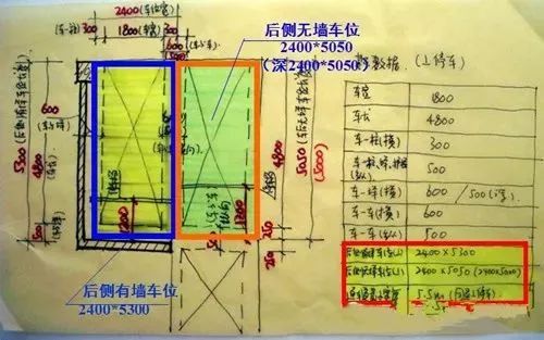 画了20年施工图的才知道,这些坑万万不能踩!-图片