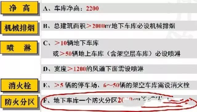 画了20年施工图的才知道,这些坑万万不能踩!-图片